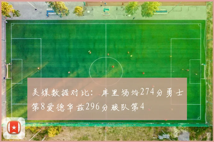 美媒数据对比：库里场均274分勇士第8爱德华兹296分狼队第4
